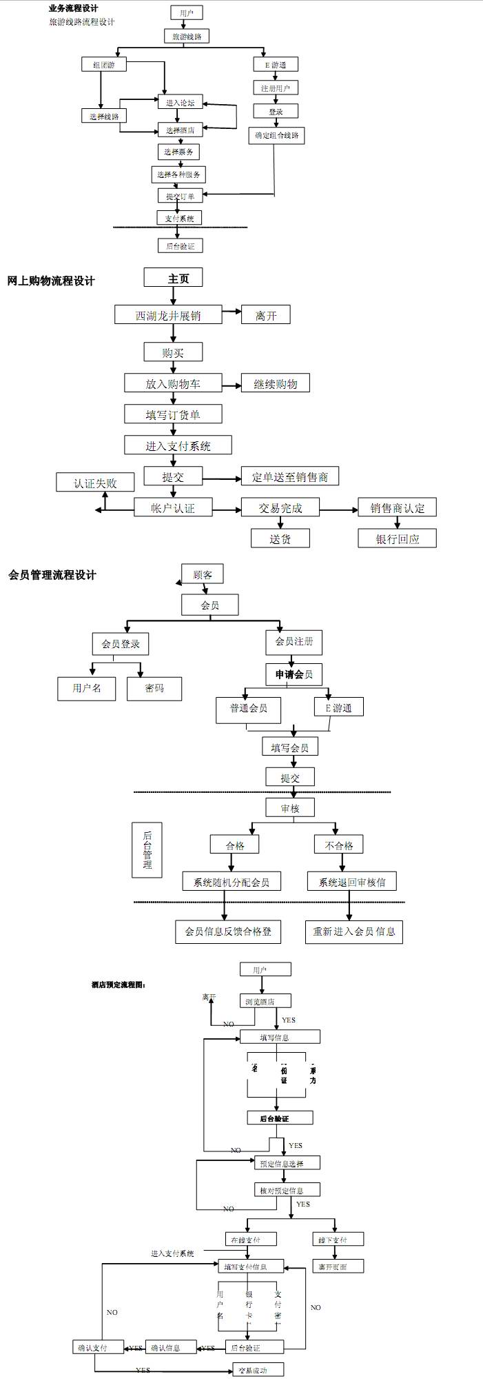 旅游架构图